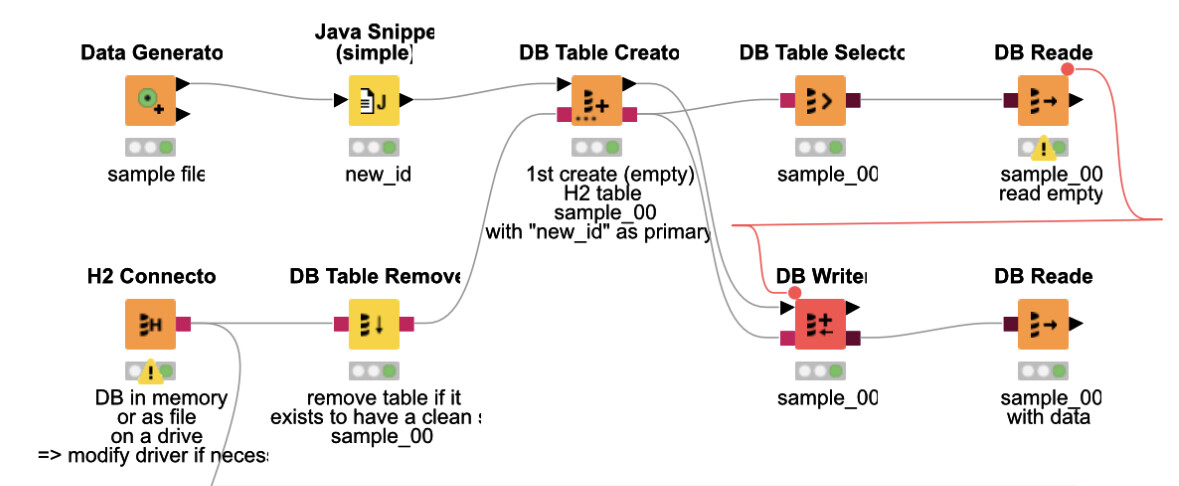 enter Excel data into SQL - KNIME Analytics Platform - KNIME Community ...