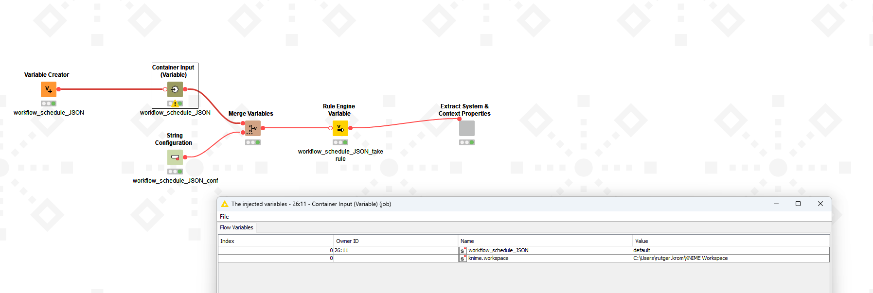 Workflow Schedule: Issues with configuration within the POST & PUT request  - KNIME Server - KNIME Community Forum