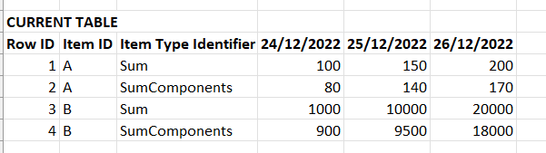 How to create a row that is the sum of results in other rows and