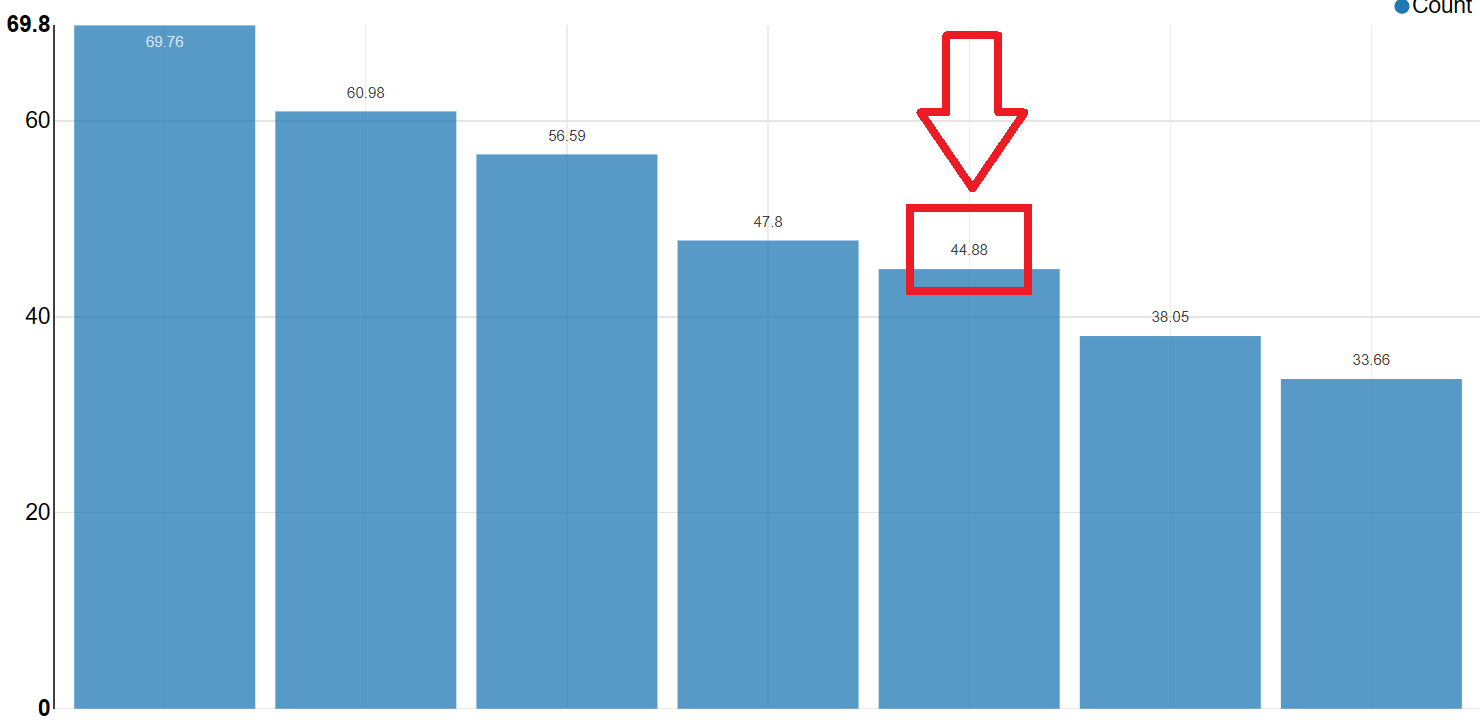 Changing font size max values knime analytics platform knime