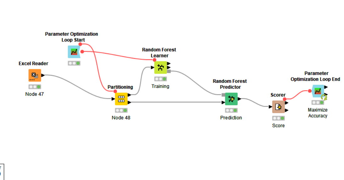 Knime machine hot sale learning example