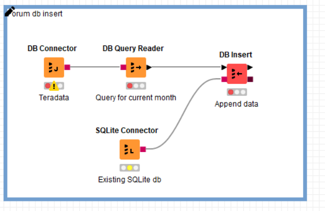 Query&Insert