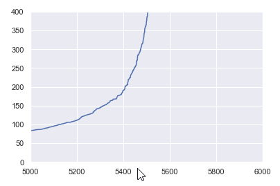 2021-04-30 18_10_34-DBSCAN Parameter Estimation Using Python _ by Tara Mullin _ Medium