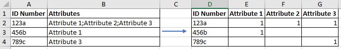 Pivot example