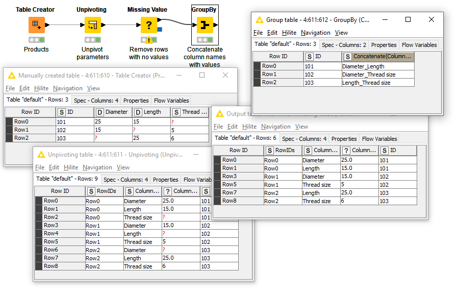 Concatenate Cell variable Values To Itself KNIME Analytics Platform