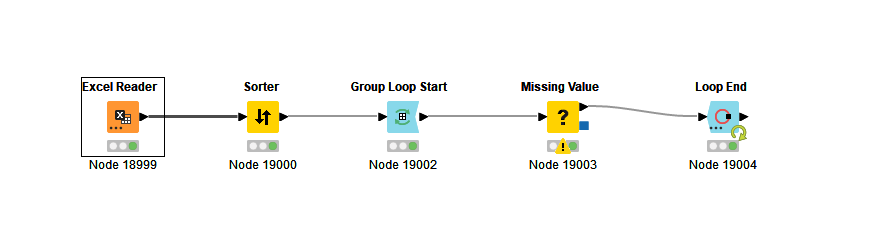 Help Fixing Variable Loop Table Row to Variable KNIME Analytics