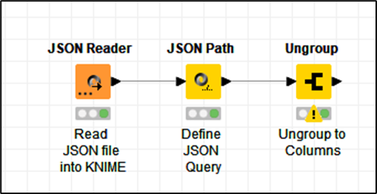 Extracting specific JSON locale key value pair into columns - KNIME Analytics Platform - KNIME ...