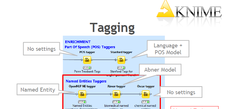 KNIME Text Processing