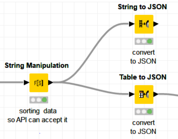 merge-two-json-objects-into-one-knime-analytics-platform-knime