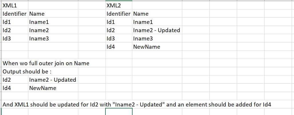 Update XML with some value in a tag based on ID - Page 2 - KNIME ...