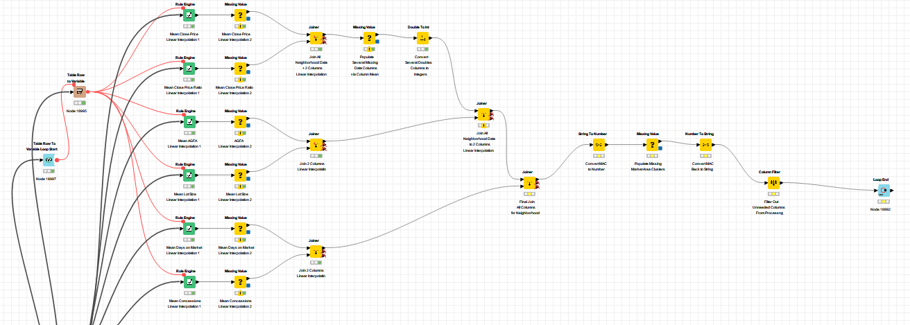 Help Fixing Variable Loop Table Row to Variable KNIME Analytics