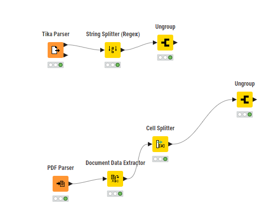 KNIME