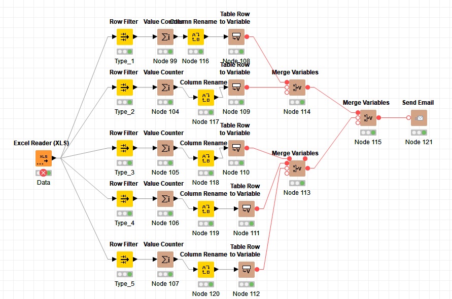 Looping problem - KNIME Analytics Platform - KNIME Community Forum