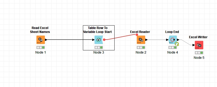 How To Read Multiple Sheets In Excel Using Python Without Pandas