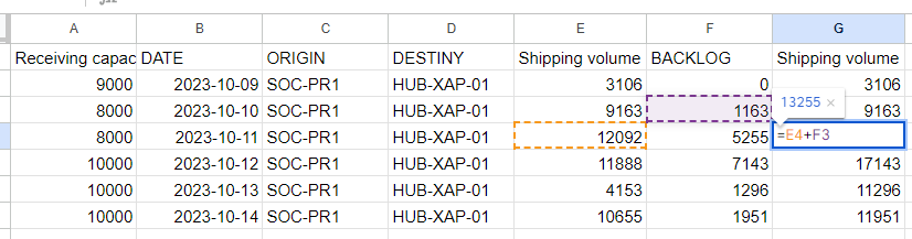 Addition and subtraction by day of the week KNIME Analytics