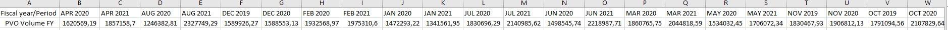 2021-05-18 12_37_37-Unpivoting_Solution.xlsx - Excel