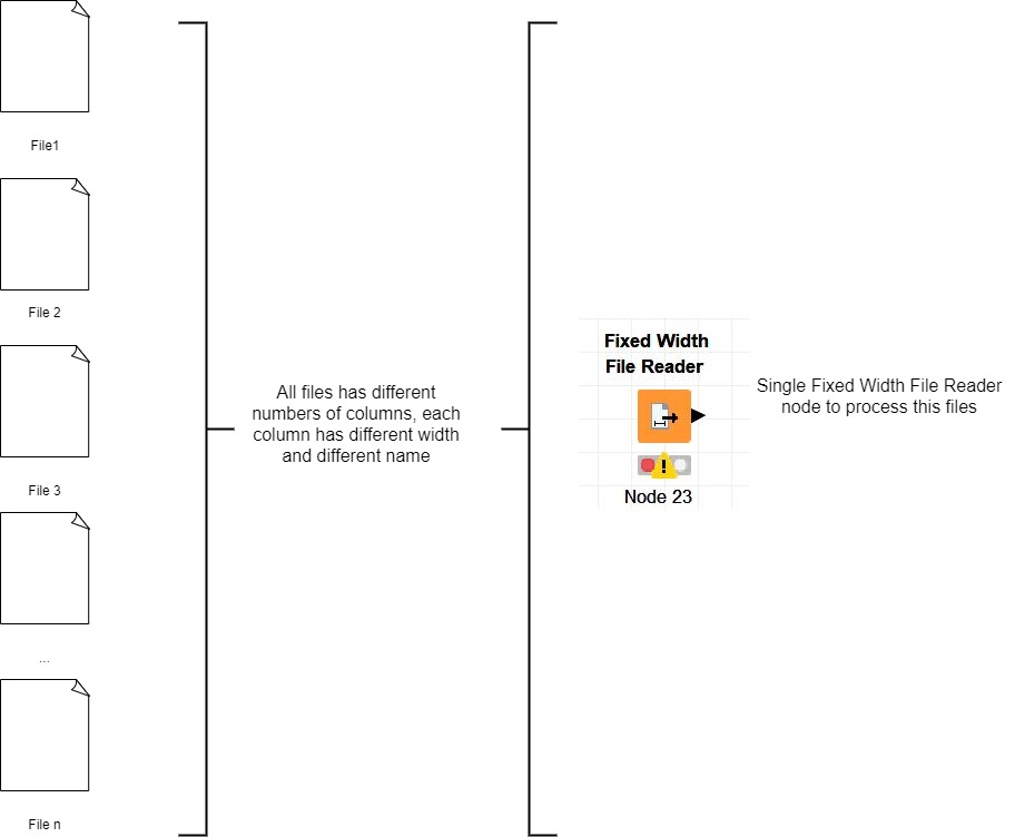 fixed-width-file-reader-knime-analytics-platform-knime-community-forum