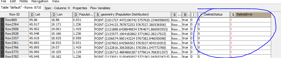 DB Delete Table Node is not deleting the rows from the SQlite DB