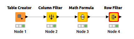 Documentation UI suggestion clearly label