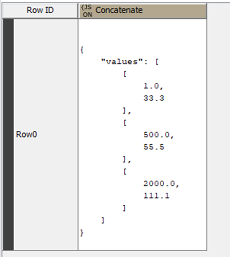 change exported JSON format KNIME Analytics Platform KNIME