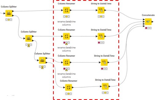 parallelWorkflowWithColumnSplitterNode