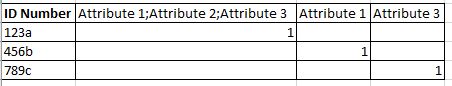 Pivot result