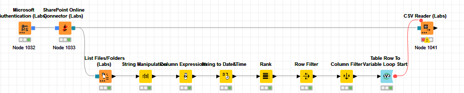 sharepoint node download files