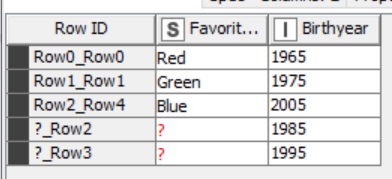 output table