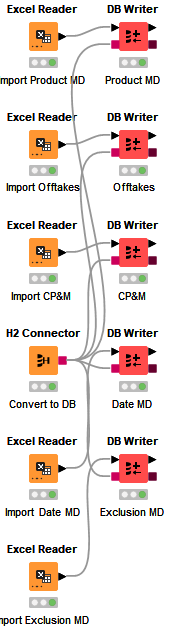 SQL script with multiple DB data outputs - KNIME Analytics