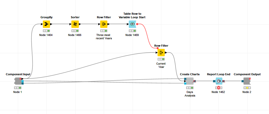 Tabel View: Error JsonMappingException thrown - Feedback & Ideas ...