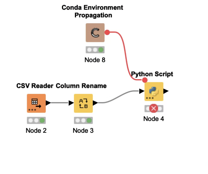 Modulenotfounderror: No Module Named 'Google.Cloud' - Knime Analytics  Platform - Knime Community Forum