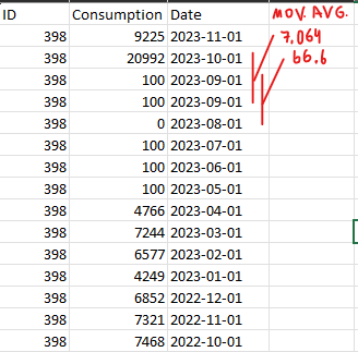 moving avg