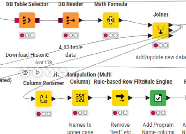 Knime node reset issue