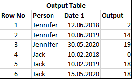 output table