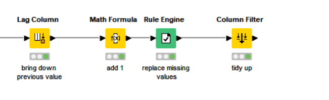 replacing missing values with data from the row above AND add 1