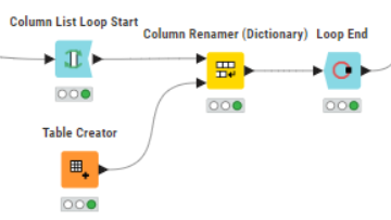 workflowcolumnlistLoopStart