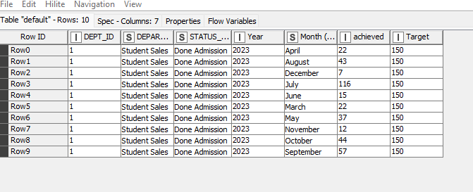 data for forum