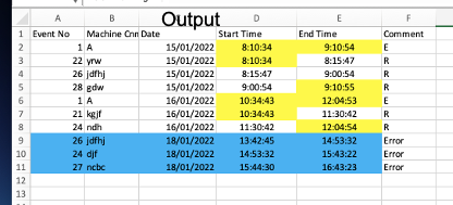 Identify row based on Start and End Time range KNIME Analytics