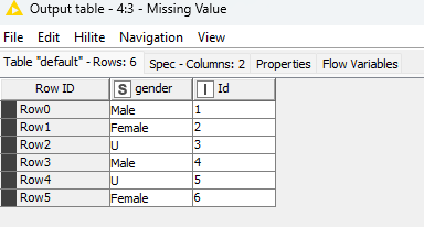 Rule Filter - how to replace Unknown Value to Missing values - KNIME ...