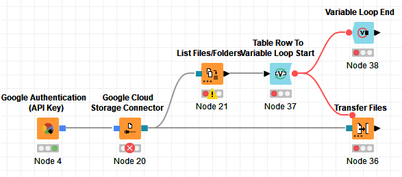 Google Cloud Storage Extension Error Codes - ServMask Helpdesk