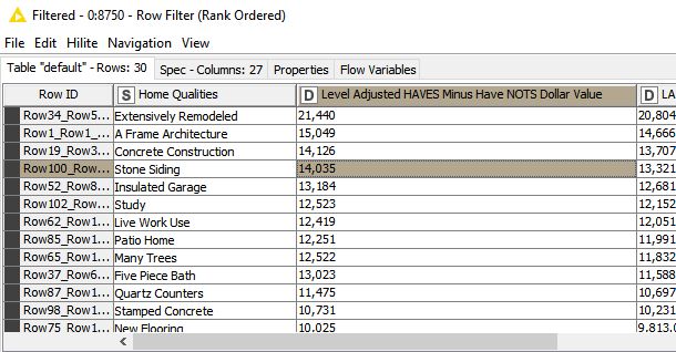 Convert IDs to Derived Values in a Table KNIME Analytics