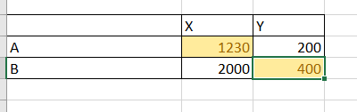 difference between column and row