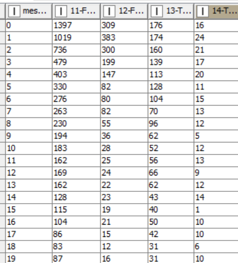 Calculate Percentage By Column KNIME Analytics Platform KNIME 