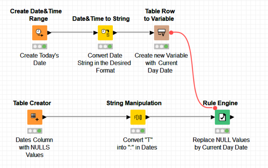 CONVERT DATE&TIME INTO DATE - KNIME Analytics Platform - KNIME ...