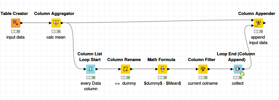 find-average-of-row-and-find-the-diffrence-knime-analytics-platform