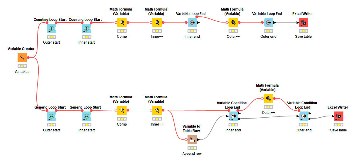 Nested variables loops KNIME Analytics Platform KNIME