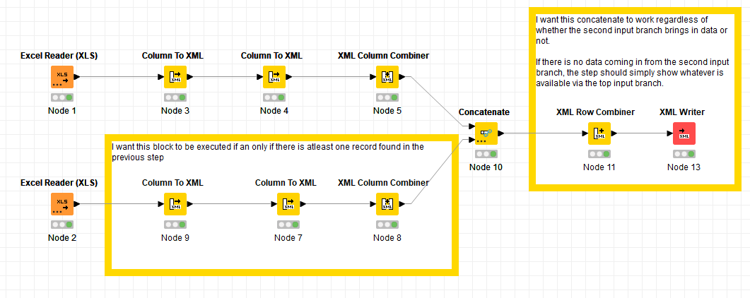 Knime Workflow Pic