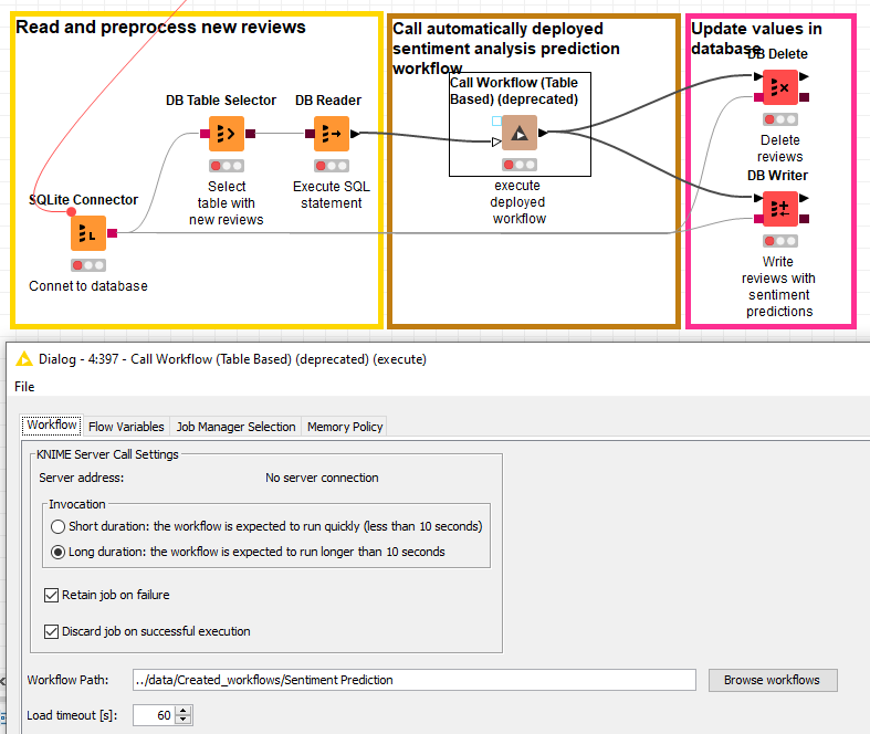 2022-04-12 10_16_17-Dialog - 4_397 - Call Workflow (Table Based) (deprecated) (execute)