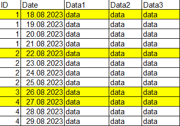 Knime_Data_Example