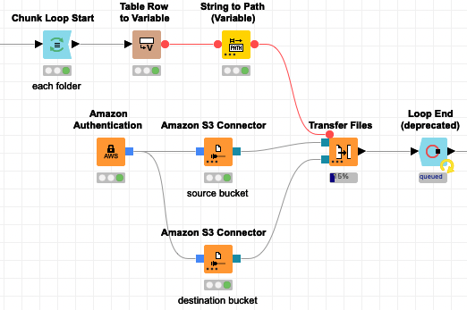 aws s3 copy from one bucket to another